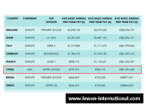 意甲球员年薪排名及球队分布情况统计