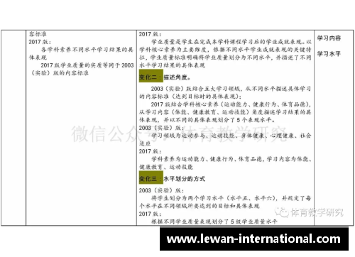 高中国家体育课程标准解读及实践探索