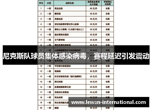 尼克斯队球员集体感染病毒，赛程延迟引发震动