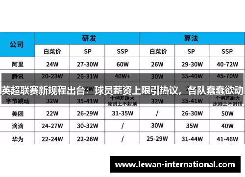 英超联赛新规程出台：球员薪资上限引热议，各队蠢蠢欲动