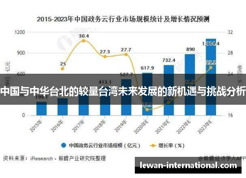 中国与中华台北的较量台湾未来发展的新机遇与挑战分析